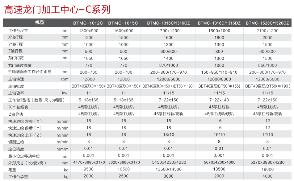 捷甬达高速龙门