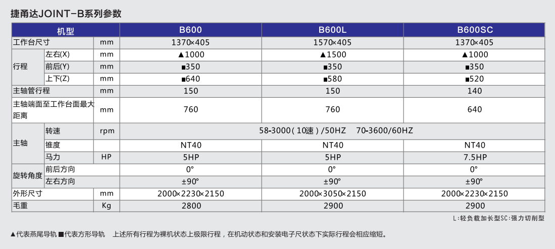 捷甬达B系列铣床