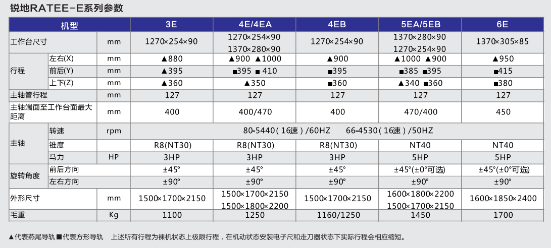 锐地 RATEE E型号铣床