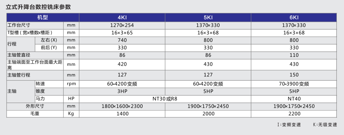 KI系统数控铣床