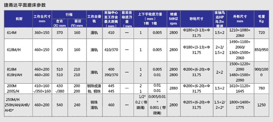 JOINT磨床型号参数