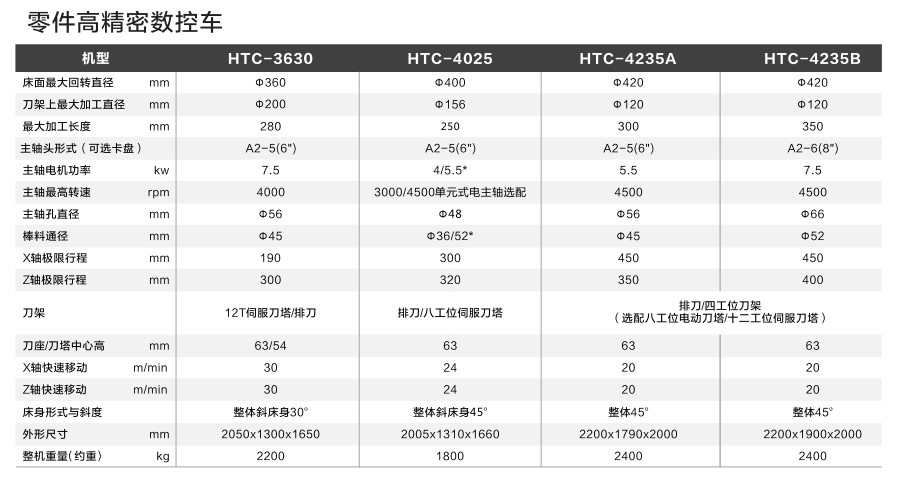 零件精密数控车