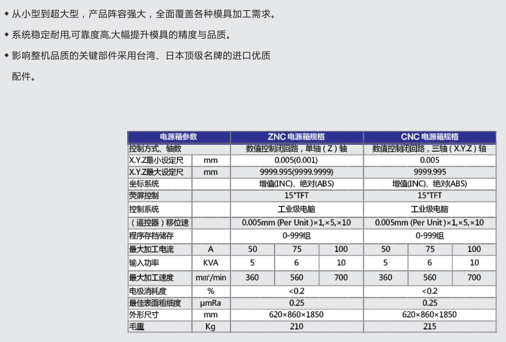 火花机参数配置