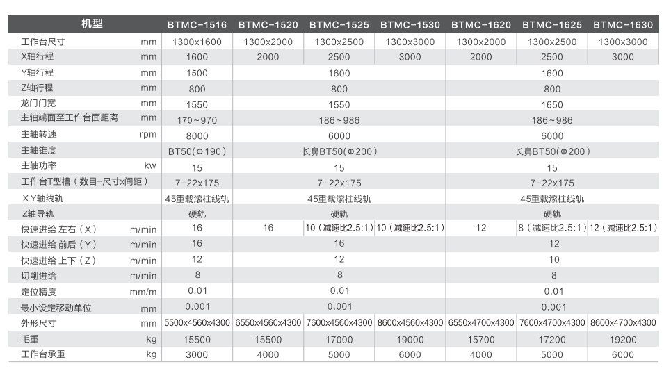 小龙门加工机床型号