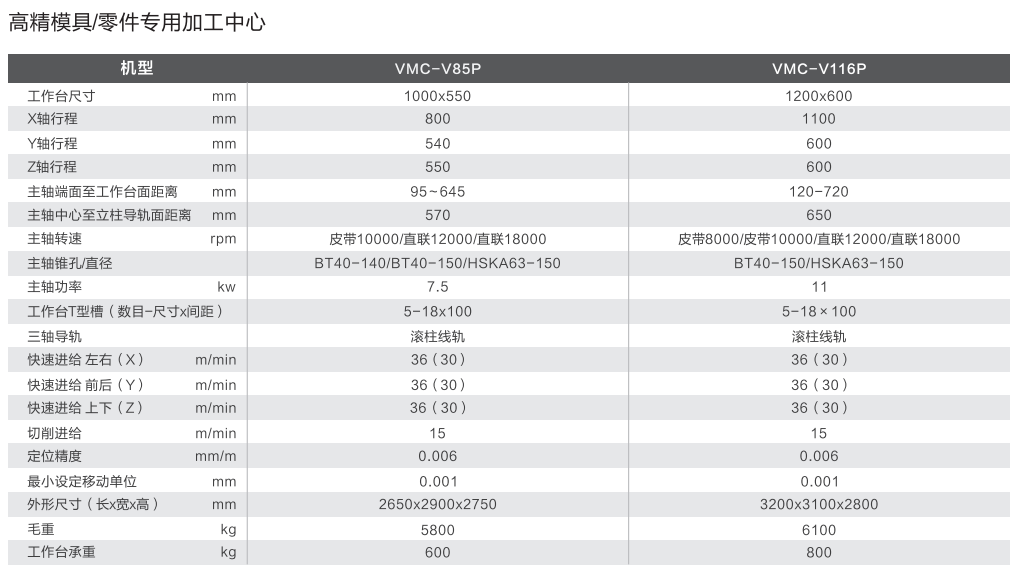 捷甬达高精模具加工VMC-V85P