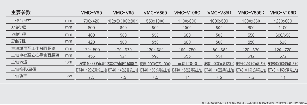 高速高精零件加工中心 v系列参数