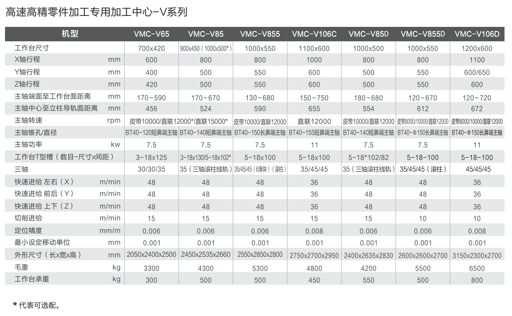 零件加工机型号