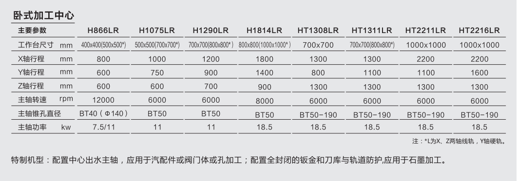 卧式加工机型号