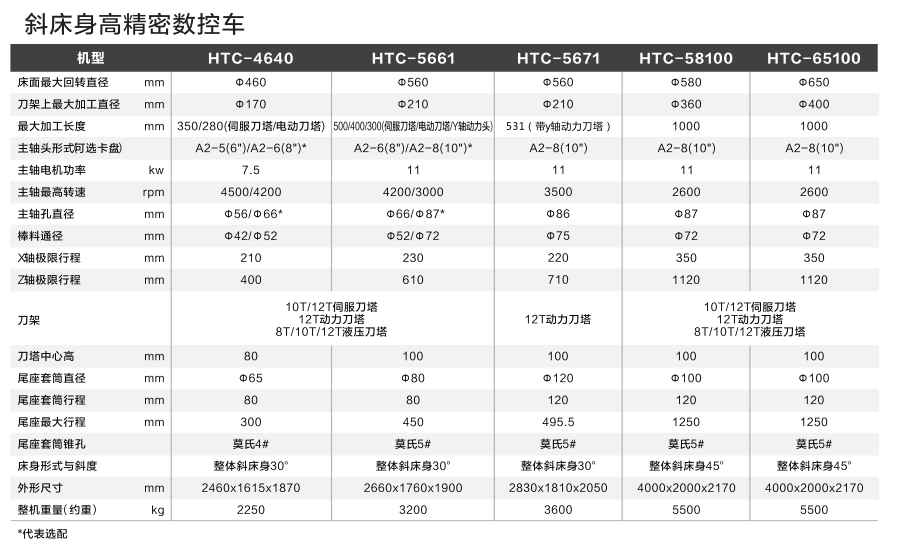 斜床身数控车床型号