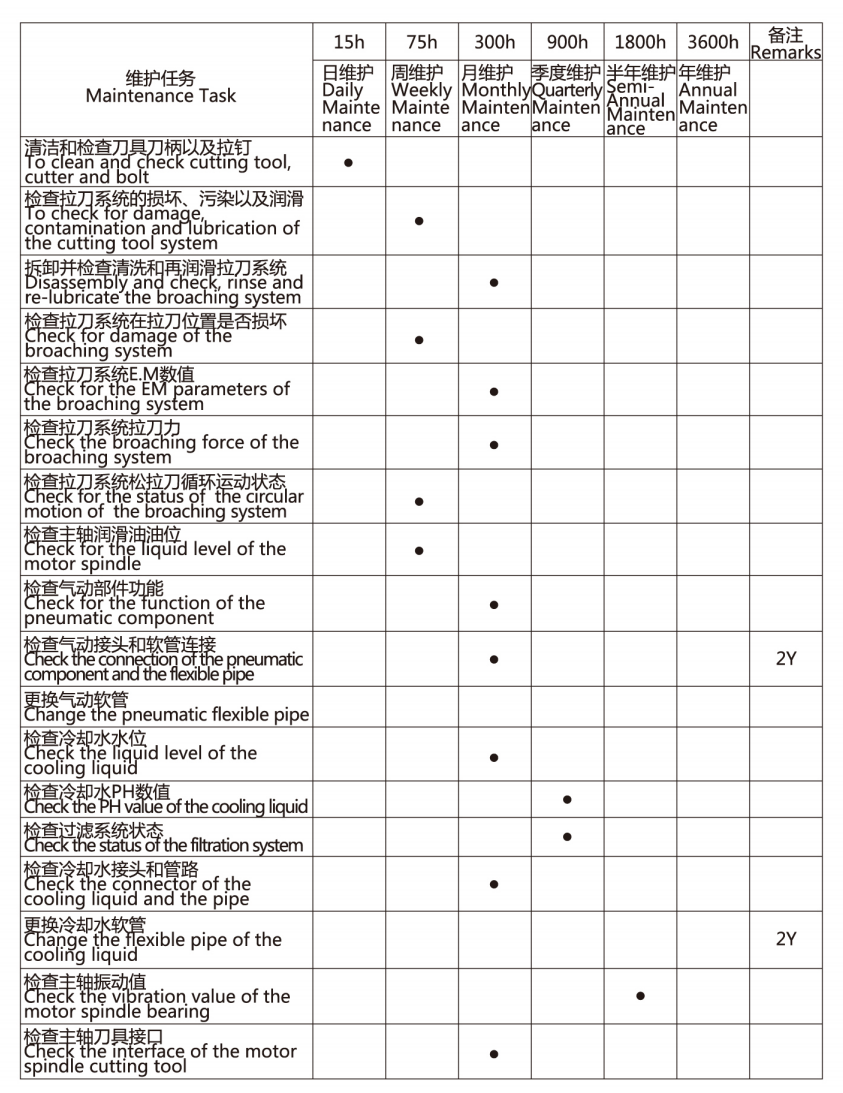 主轴维护任务-捷甬达机床.png