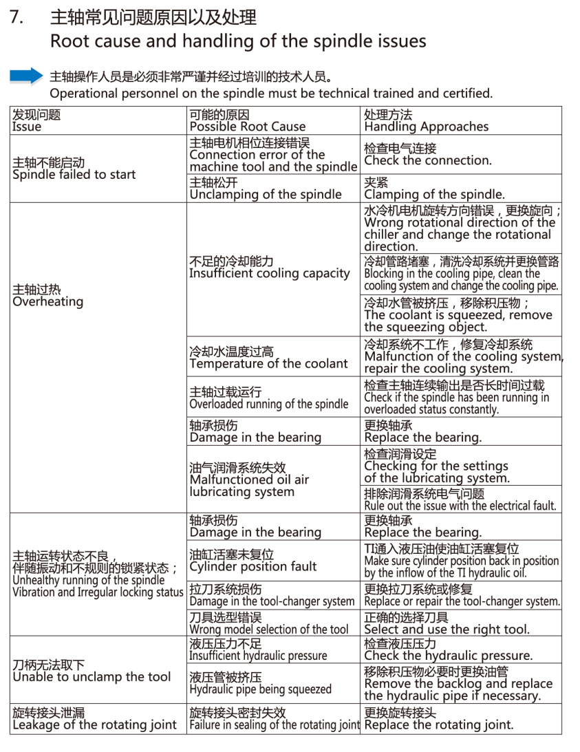 主轴常见问题原因及处理-捷甬达机床.png