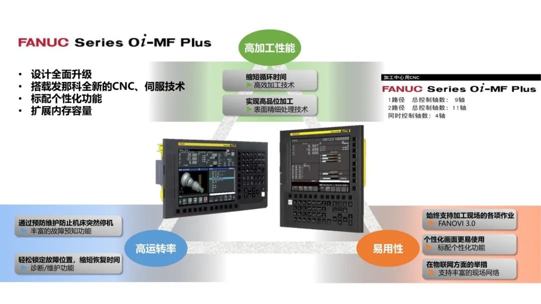 发那科系统