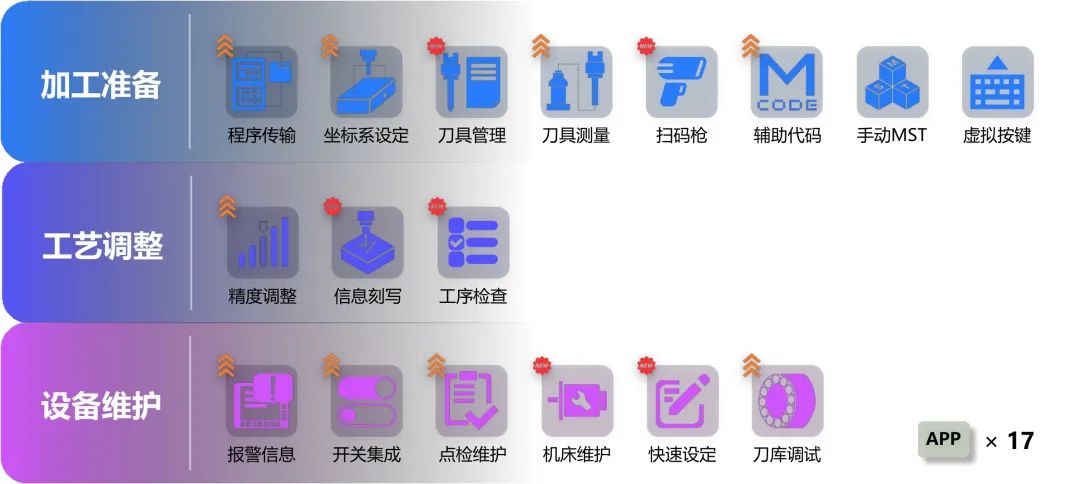 发那科系统升级