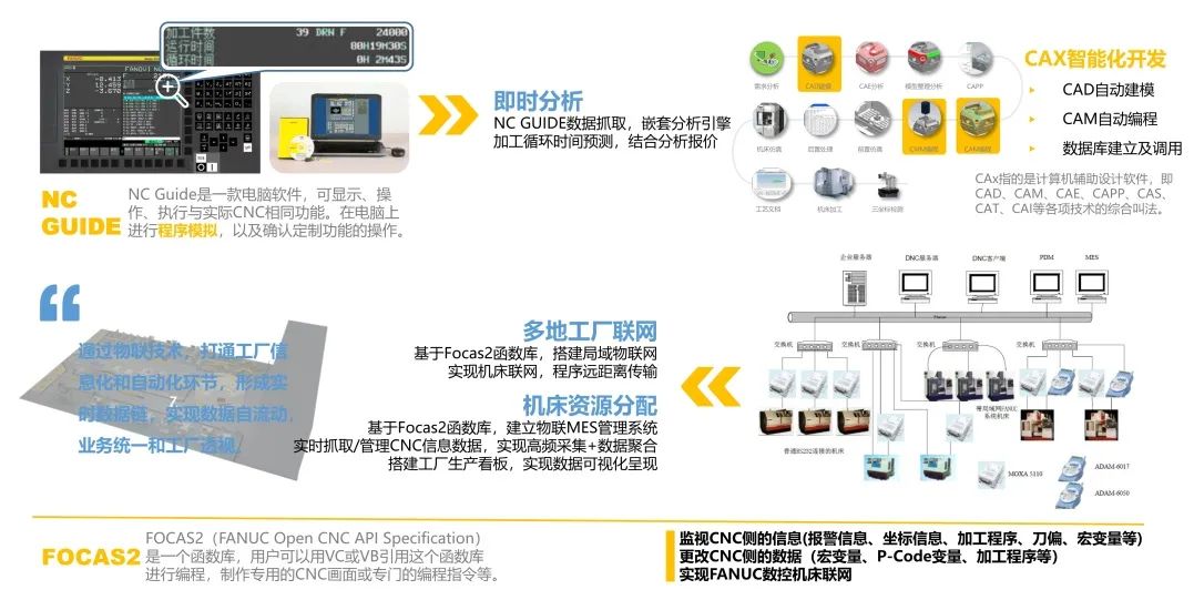 智能制造解决方案