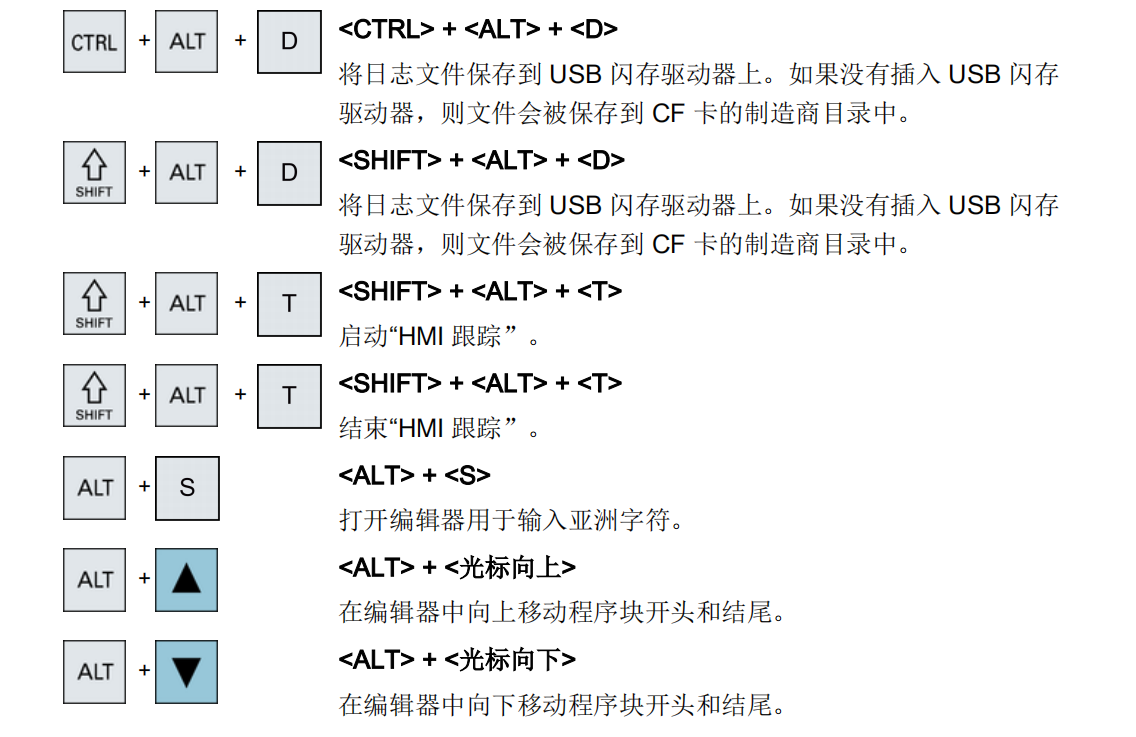 VMC系列西门子系统面板15