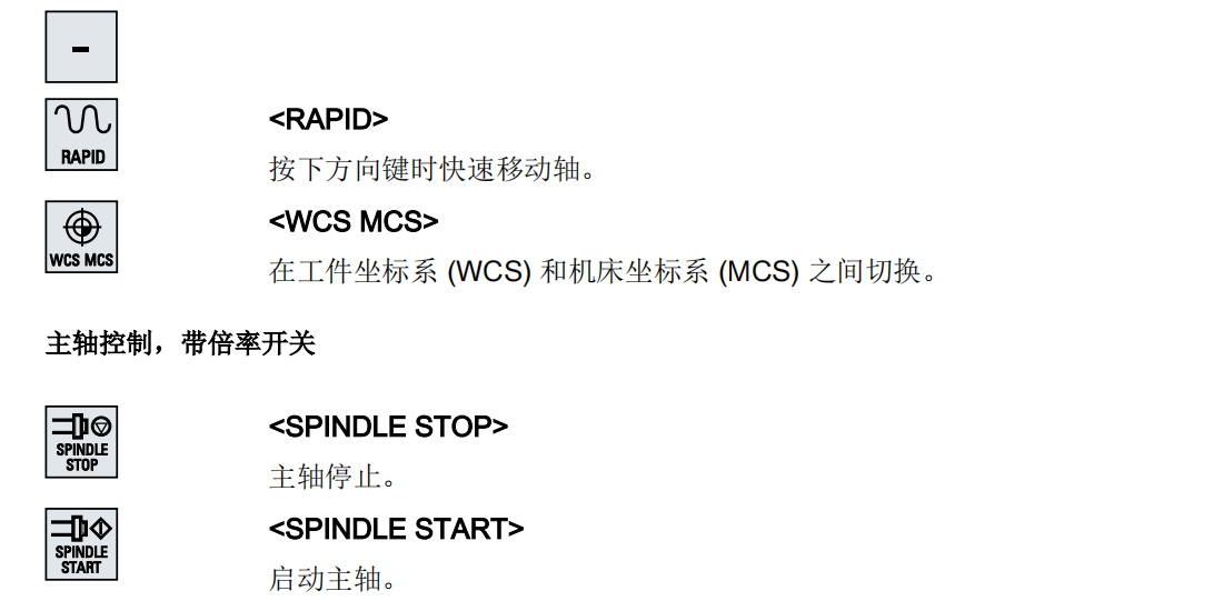 VMC系列西门子系统控制面板25