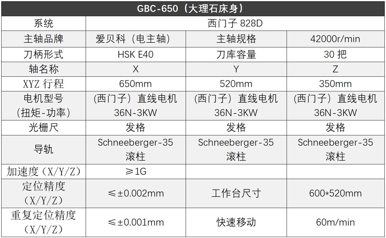 GBC-650技术参数