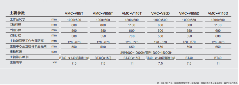 高速高精零件加工中心 v系列参数