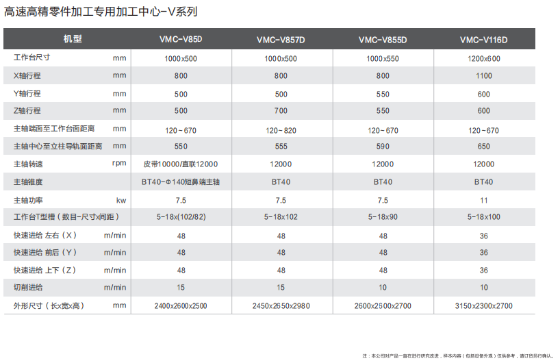 零件加工机型号