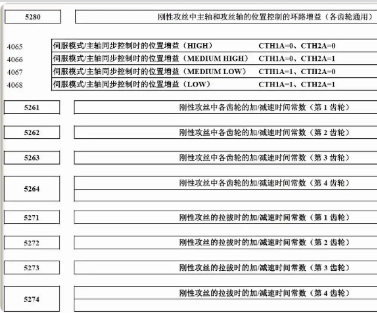 机床攻丝测试程序